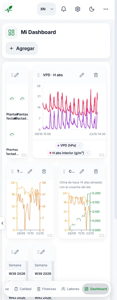 Dashboard GrowPulse en móvil
